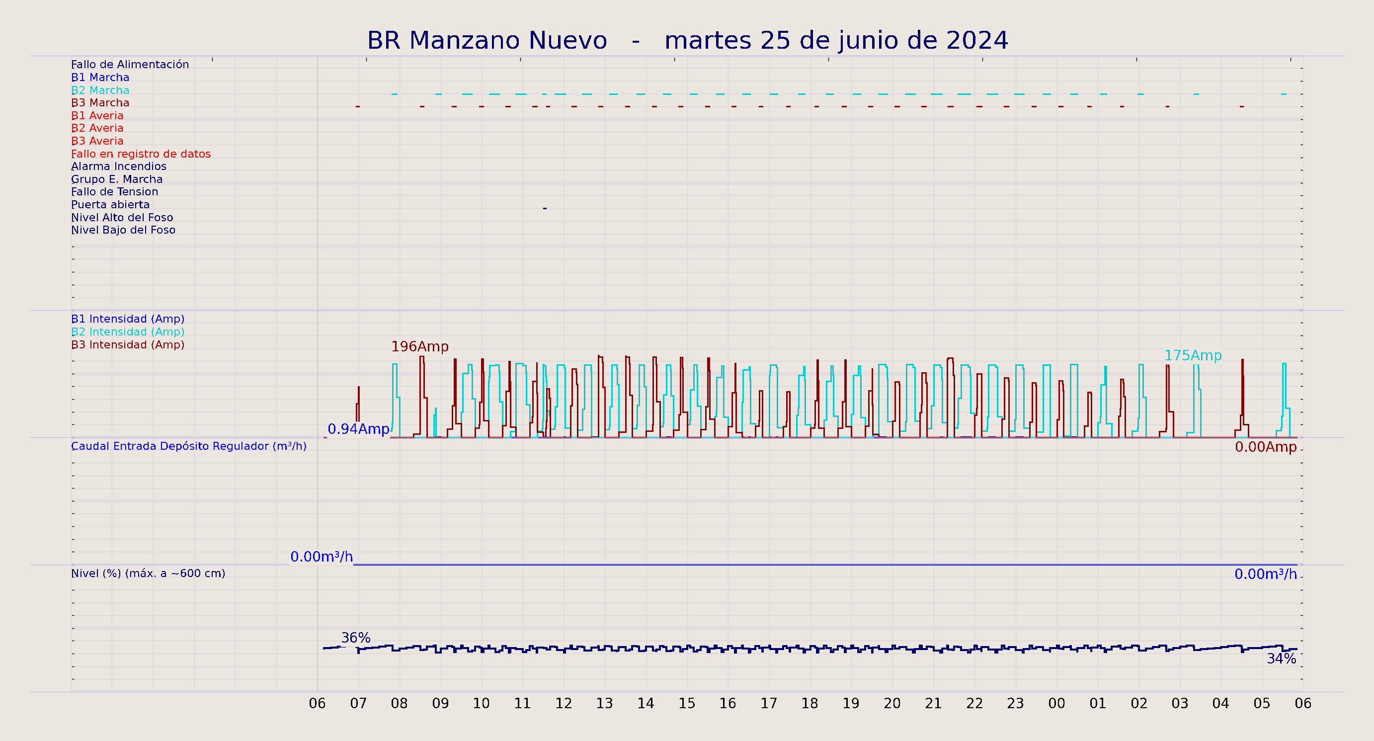 ../../imagenes/vid/2024/BR Manzano Nuevo/2024-06-25 BR Manzano Nuevo.png